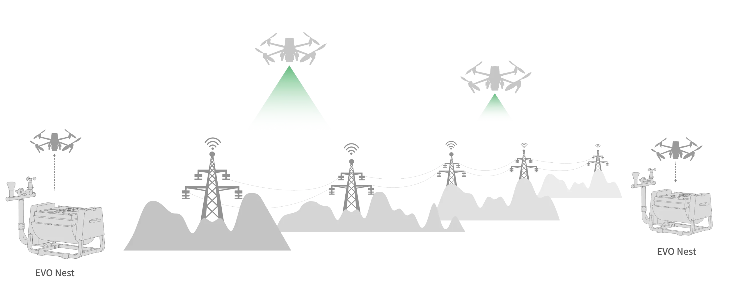 EVO-NEST view 3